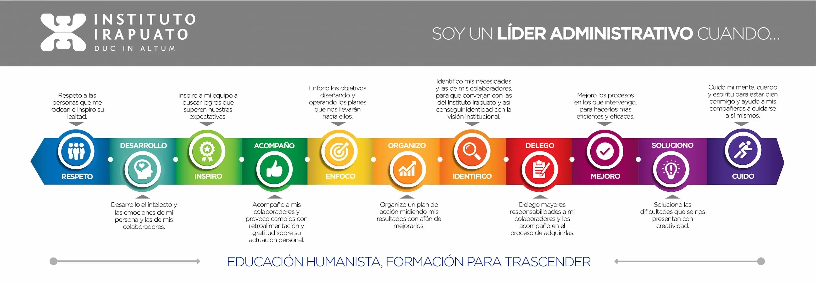 LIDERAZGO ADMINISTRATIVO UII