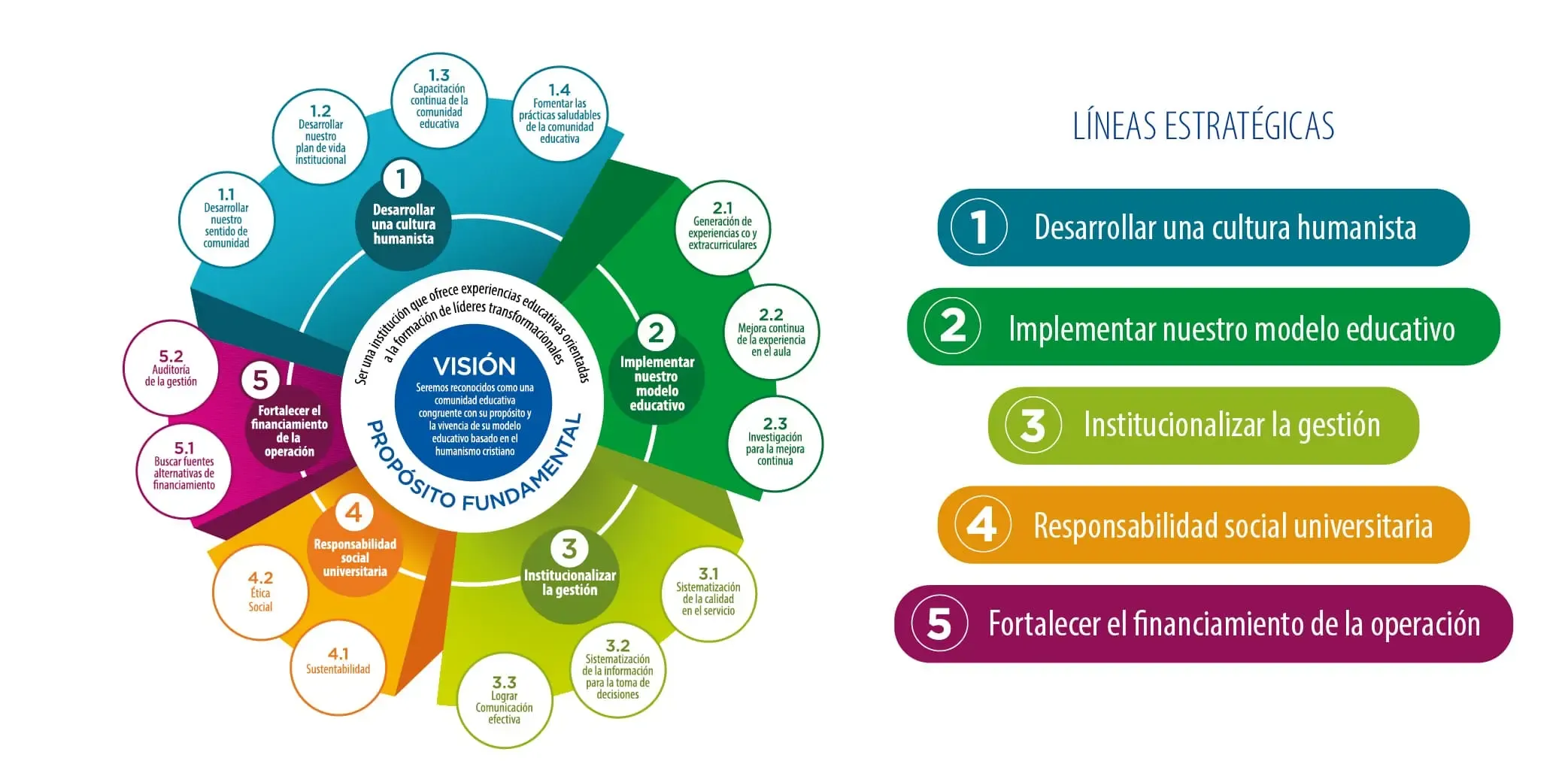 Plan estratégico 2025